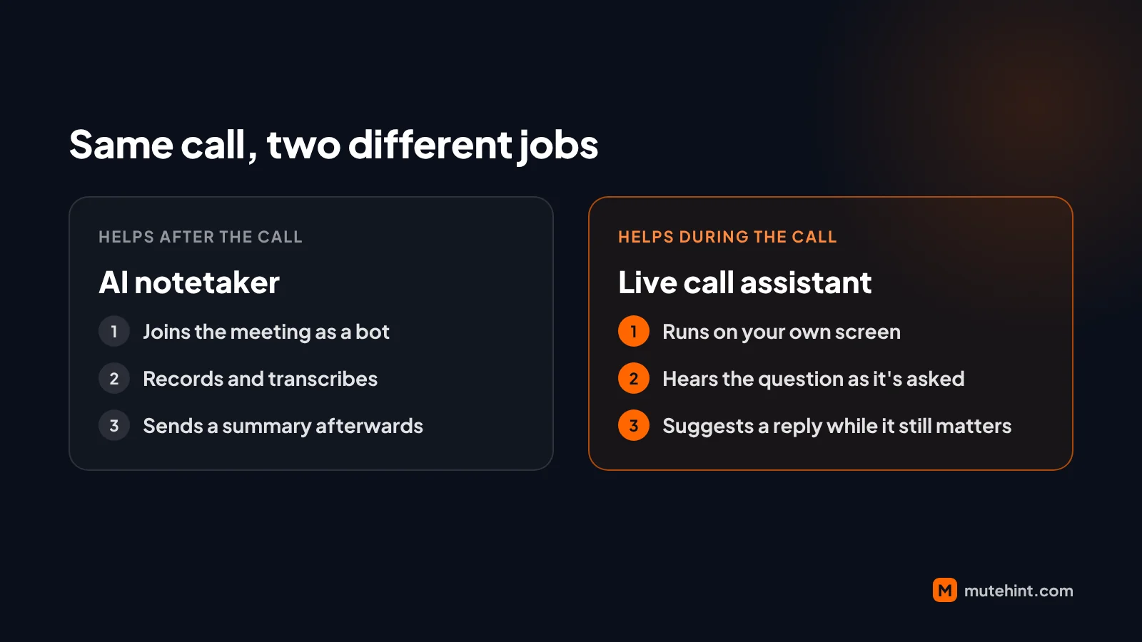A notetaker joins the call, records it and sends a summary afterwards. A live assistant runs on your own screen and suggests what to say during the call.